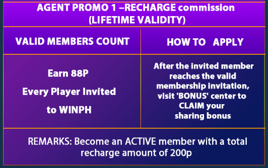 PROMOTION 1-88P per invited player