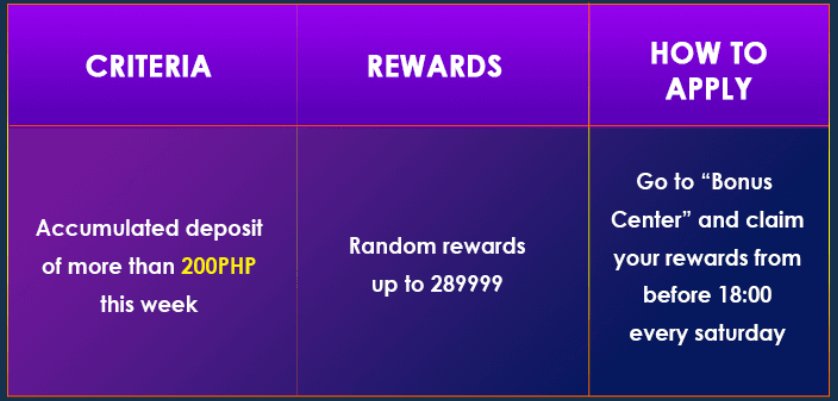 Lucky Saturday to receive rewards up to 289999